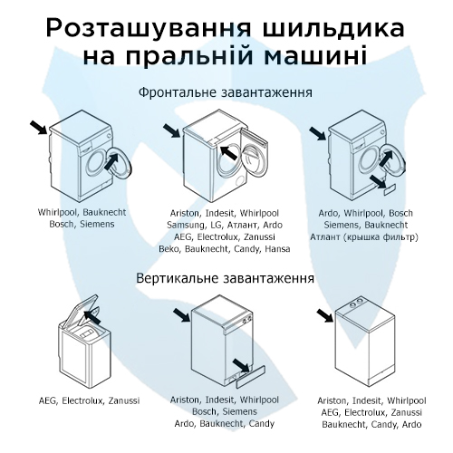 Розташування шильдика Дніпро