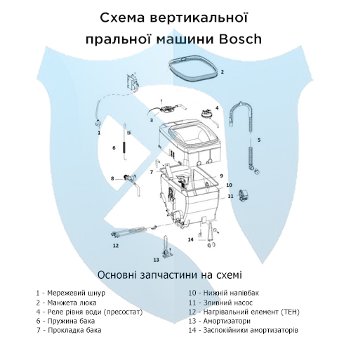 Cхема вертикальної пральної машини 2