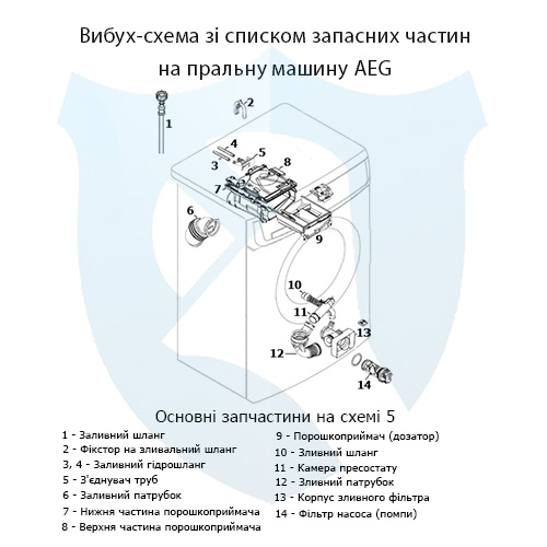 Вибух-схема із переліком запасних частин на фронтальну пральну машину AEG 5