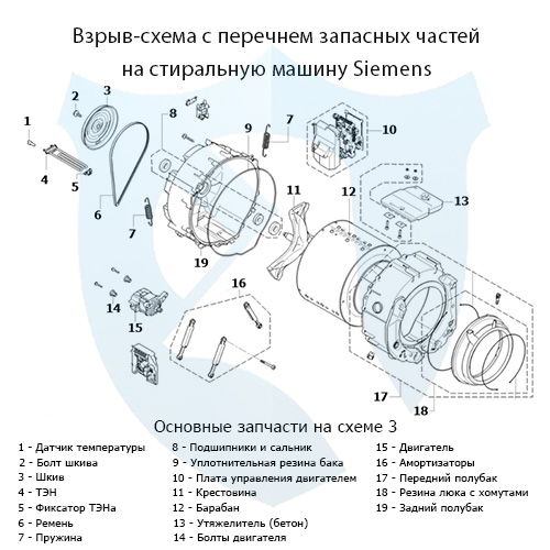 Взрыв-схема с перечнем запасных частей на фронтальную стиральную машину Siemens 3