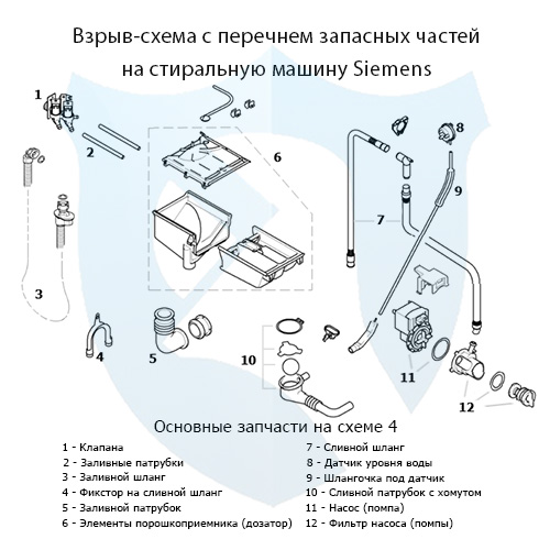 Взрыв-схема с перечнем запасных частей на фронтальную стиральную машину Siemens 4