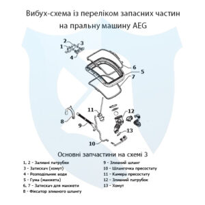Вибух-схема із переліком запасних частин на вертикальну пральну машину AEG 3