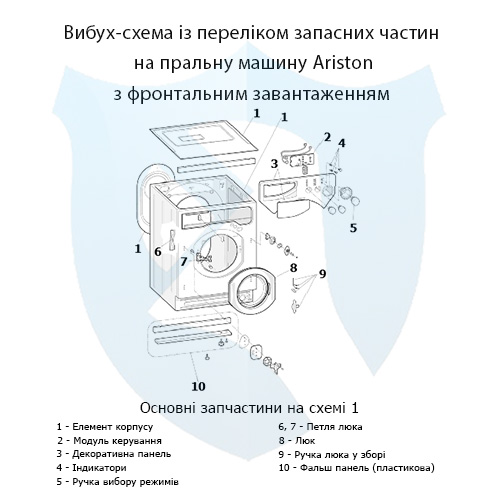 Вибух-схема із переліком запасних частин на фронтальну пральну машину Ariston 1