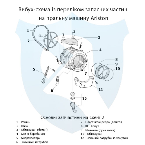 Вибух-схема із переліком запасних частин на фронтальну пральну машину Ariston 2