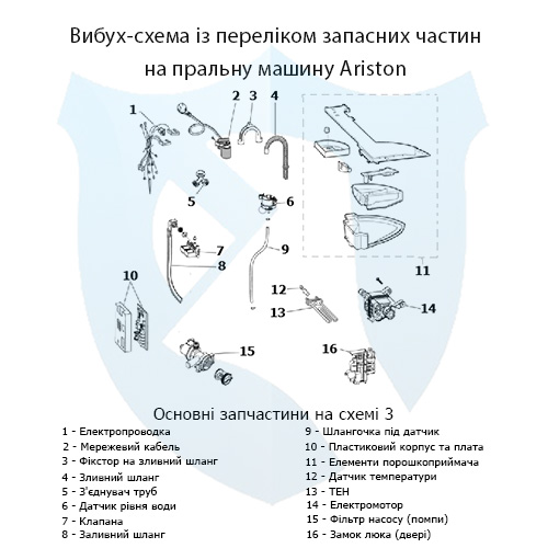 Вибух-схема із переліком запасних частин на фронтальну пральну машину Ariston 3