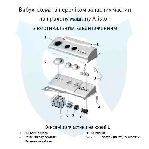 Вибух-схема із переліком запасних частин на вертикальну пральну машину Ariston 1
