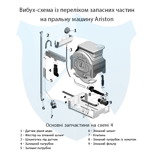 Вибух-схема із переліком запасних частин на вертикальну пральну машину Ariston 4