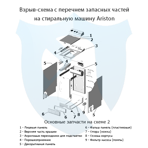 Взрыв-схема со списком запасных частей на вертикальную стиральную машину Ariston 2