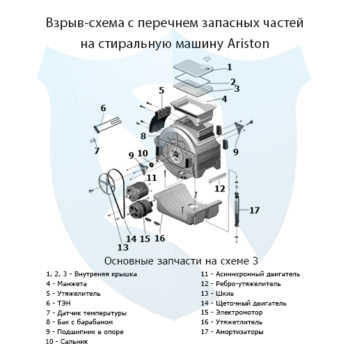 Взрыв-схема со списком запасных частей на вертикальную стиральную машину Ariston 3