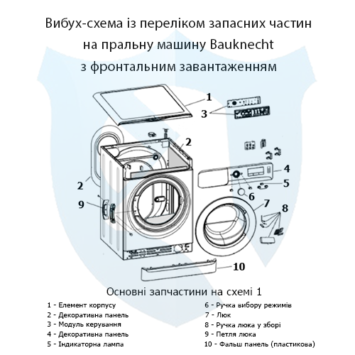 Вибух-схема із переліком запасних частин на фронтальну пральну машину Bauknecht 1