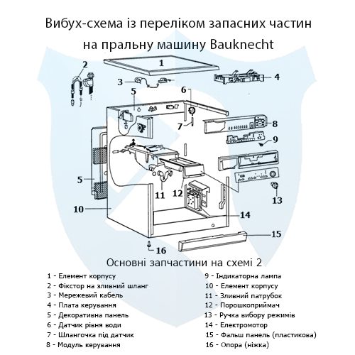 Вибух-схема із переліком запасних частин на фронтальну пральну машину Bauknecht 2