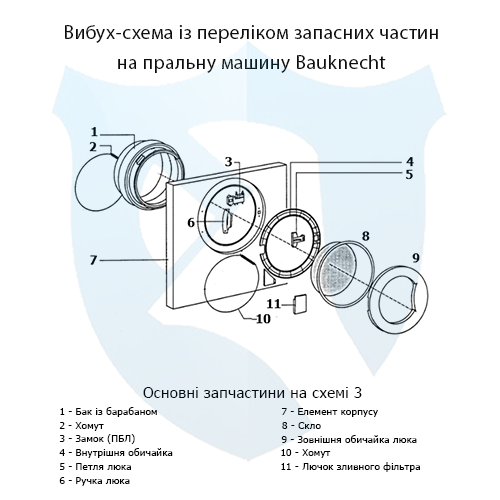 Вибух-схема із переліком запасних частин на фронтальну пральну машину Bauknecht 3