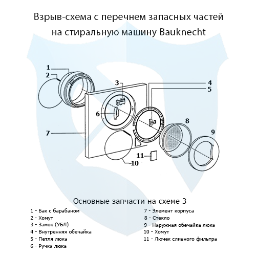 Взрыв-схема со списком запасных частей на фронтальную стиральную машину Bauknecht 3