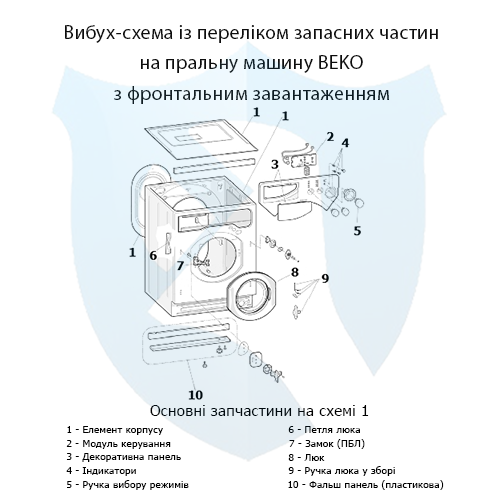 Вибух-схема із переліком запасних частин на фронтальну пральну машину BEKO 1