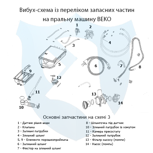 Вибух-схема із переліком запасних частин на фронтальну пральну машину BEKO 3