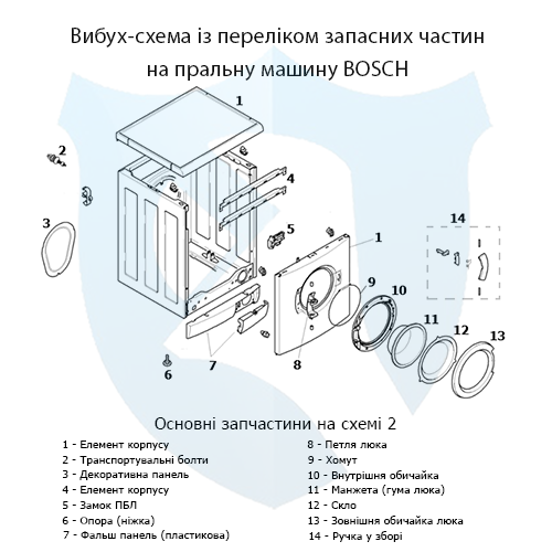 Вибух-схема із переліком запасних частин на фронтальну пральну машину Bosch 2