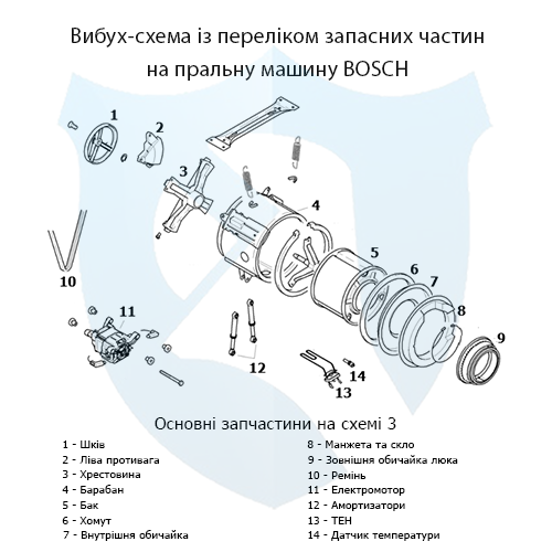 Вибух-схема із переліком запасних частин на фронтальну пральну машину Bosch 3