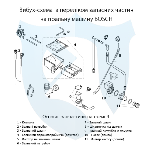 Вибух-схема із переліком запасних частин на фронтальну пральну машину Bosch 4