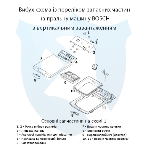 Вибух-схема із переліком запасних частин на вертикальну пральну машину Bosch 1