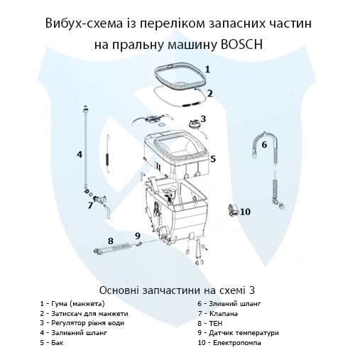Вибух-схема із переліком запасних частин на вертикальну пральну машину Bosch 3