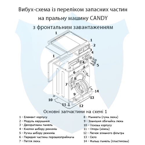 Вибух-схема із переліком запасних частин на фронтальну пральну машину CANDY 1