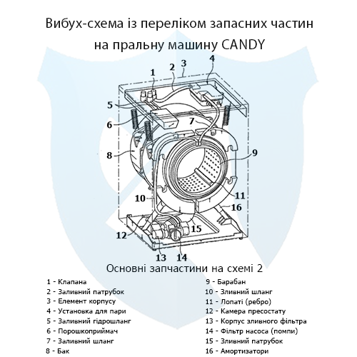 Вибух-схема із переліком запасних частин на фронтальну пральну машину CANDY 2