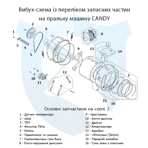 Вибух-схема із переліком запасних частин на фронтальну пральну машину CANDY 3