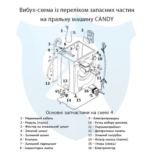 Вибух-схема із переліком запасних частин на фронтальну пральну машину CANDY 4