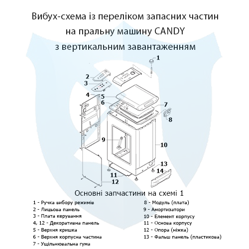 Вибух-схема із переліком запасних частин на вертикальну пральну машину CANDY 1