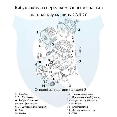 Вибух-схема із переліком запасних частин на вертикальну пральну машину CANDY 2