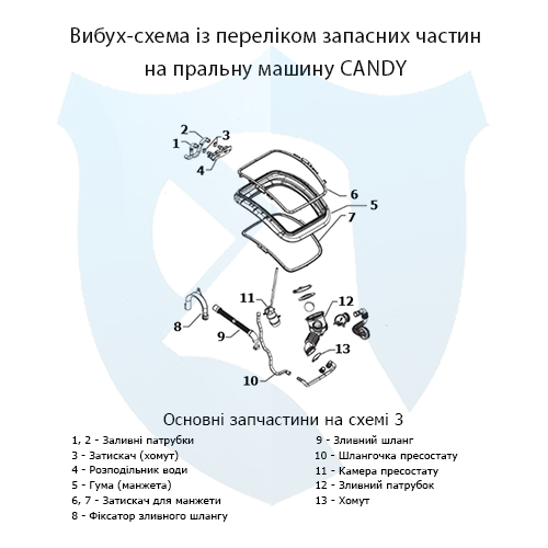 Вибух-схема із переліком запасних частин на вертикальну пральну машину CANDY 3
