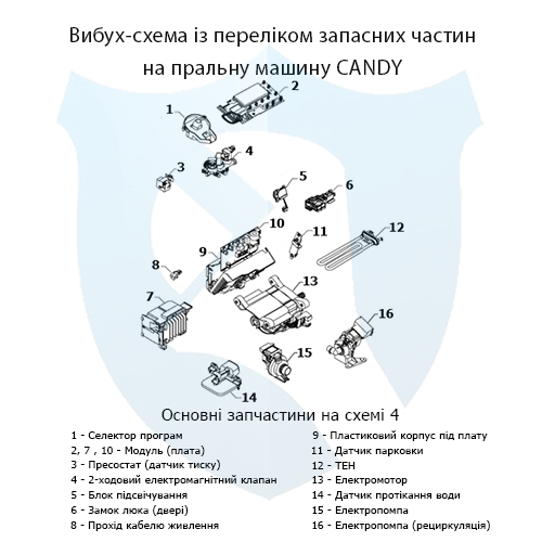 Вибух-схема із переліком запасних частин на вертикальну пральну машину CANDY 4