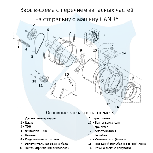 Взрыв-схема со списком запасных частей на фронтальную стиральную машину CANDY 3