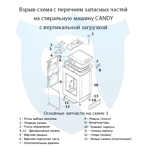 Взрыв-схема со списком запасных частей на вертикальную стиральную машину CANDY 1