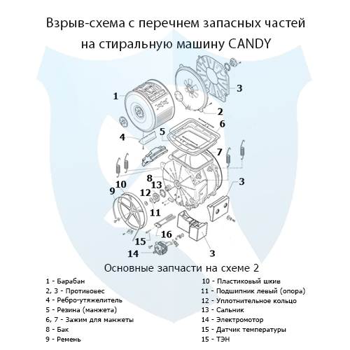 Взрыв-схема со списком запасных частей на вертикальную стиральную машину CANDY 2
