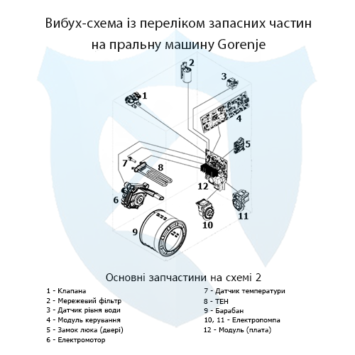 Вибух-схема із переліком запасних частин на фронтальну пральну машину Gorenje 2