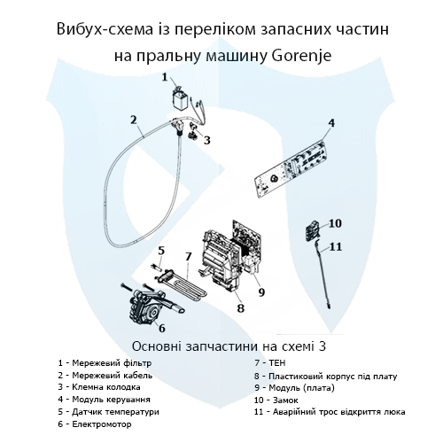 Вибух-схема із переліком запасних частин на фронтальну пральну машину Gorenje 3