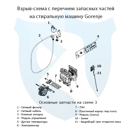 Взрыв-схема со списком запасных частей на фронтальную стиральную машину Gorenje 3
