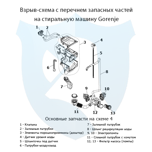 Взрыв-схема со списком запасных частей на фронтальную стиральную машину Gorenje 4