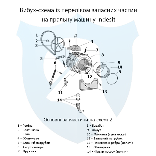 Вибух-схема із переліком запасних частин на фронтальну пральну машину Indesit 2