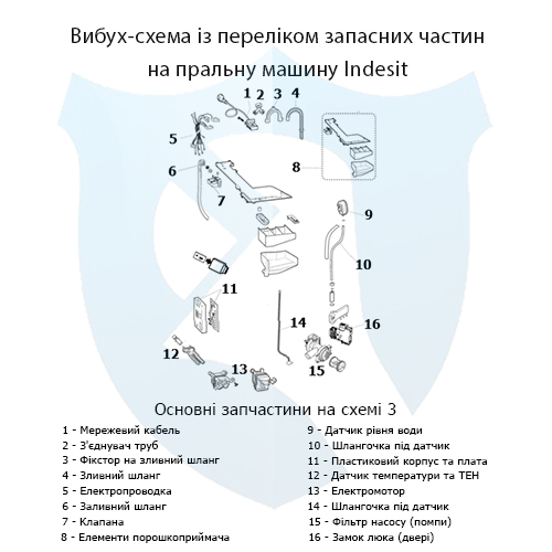 Вибух-схема із переліком запасних частин на фронтальну пральну машину Indesit 3