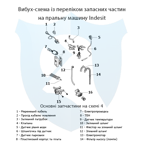 Вибух-схема із переліком запасних частин на вертикальну пральну машину Indesit 4