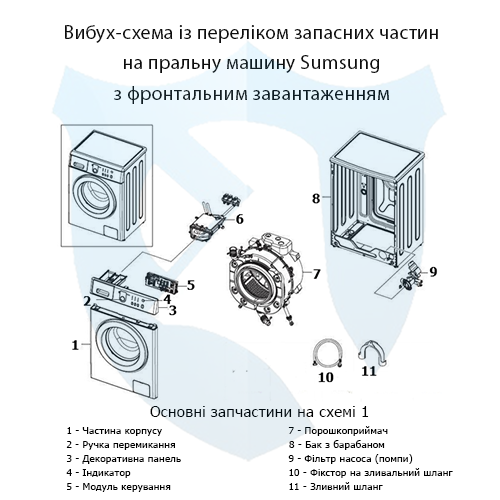 Вибух-схема із переліком запасних частин на фронтальну пральну машину Sumsung 1