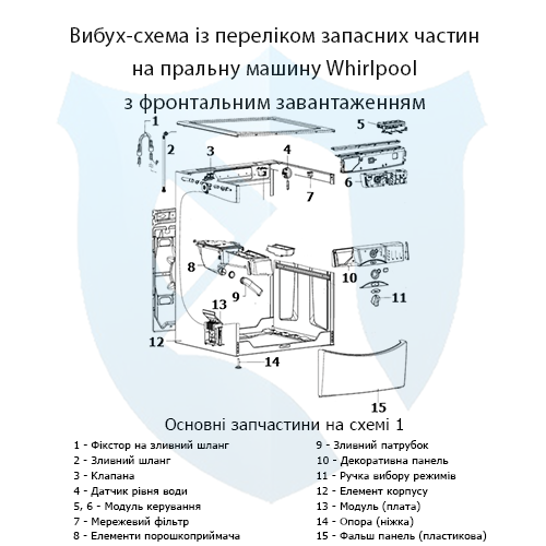 Вибух-схема із переліком запасних частин на фронтальну пральну машину Whirlpool 1