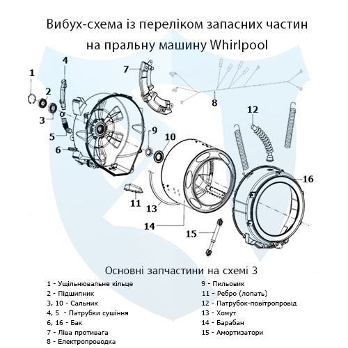 Вибух-схема із переліком запасних частин на фронтальну пральну машину Whirlpool 3