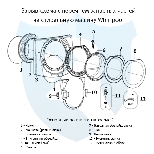 Взрыв-схема со списком запасных частей на фронтальную стиральную машину Whirlpool 2