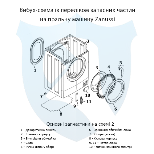 Вибух-схема із переліком запасних частин на фронтальну пральну машину Zanussi 2