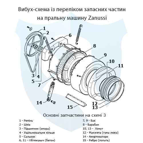 Вибух-схема із переліком запасних частин на фронтальну пральну машину Zanussi 3
