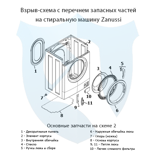 Взрыв-схема со списком запасных частей на фронтальную стиральную машину Zanussi 2