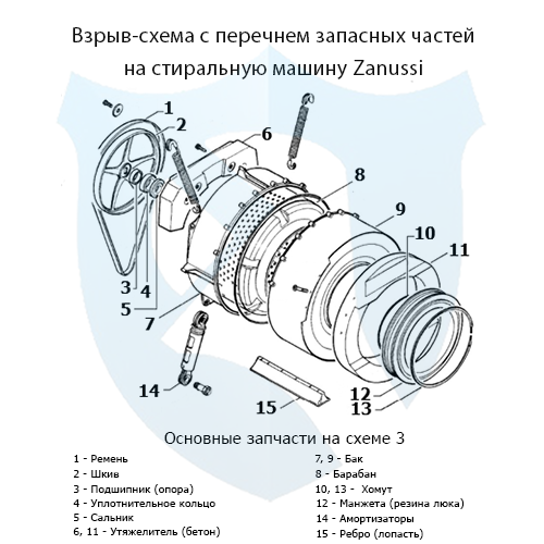 Взрыв-схема со списком запасных частей на фронтальную стиральную машину Zanussi 3